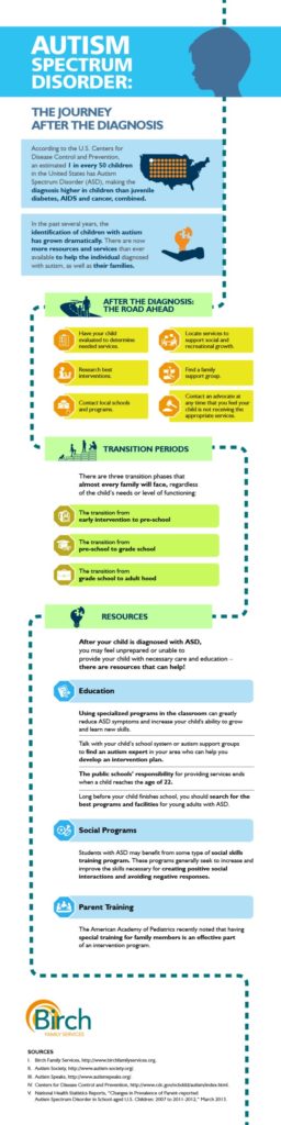 Latest Autism Statistics Show A Worldwide Increase In The Rate Of ...